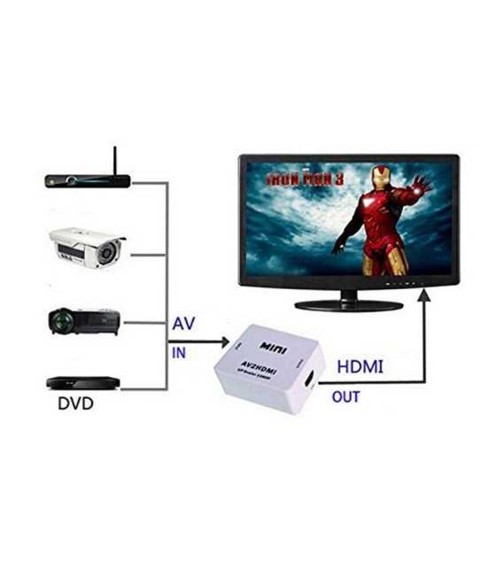 AV to HDMI Adapter, RCA to HDMI Adapter Converter