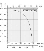 Вентилатор, промишлен, BDRAS 160-60, 230VAC, 200W, 600m3/h,