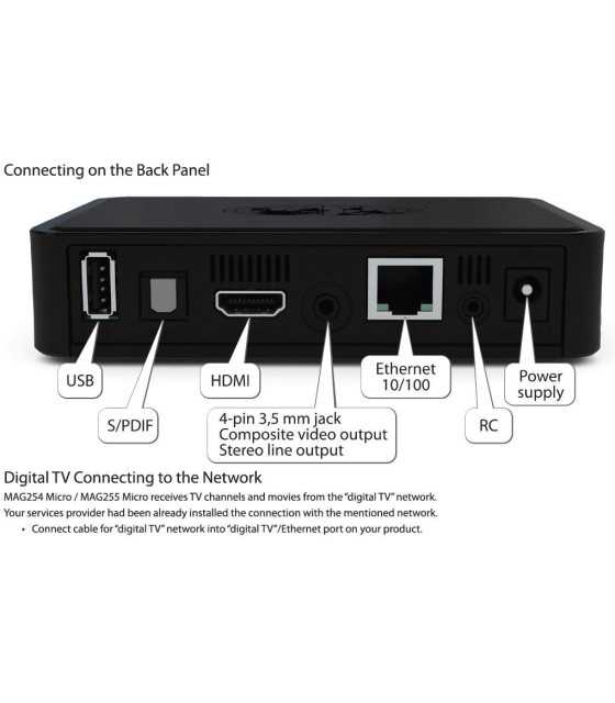 Infomir MAG254 BOX MULTIMEDIA PLAYER INTERNET TV Box IPTV USB HDMI HDTV