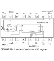 CD4031 ΟΛΟΚΛΗΡΩΜΕΝΟ ΚΥΚΛΩΜΑ CD 4031ΗΜΙΑΓΩΓΟΙ - IC