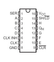 74HC166 ΟΛΟΚΛΗΡΩΜΕΝΟ ΚΥΚΛΩΜΑ 74HC166ΗΜΙΑΓΩΓΟΙ - IC