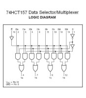 ΟΛΟΚΛΗΡΩΜΕΝΟ ΚΥΚΛΩΜΑ 74HCT157