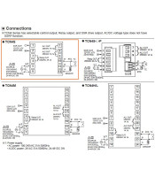 TCN4S-22R ΕΛΕΓΚΤΗΣ ΘΕΡΜΟΚΡΑΣΙΑΣ ΨΗΦΙΑΚΟΣ 48X48 24VAC/24-48VDCΒΙΟΜΗΧΑΝΙΚΑ