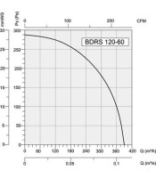 BDRS120-60 ΣΑΛΙΓΚΑΡΙ ΕΞΑΕΡΙΣΜΟΥ ΦΥΓΟΚΕΝΤΡΙΚΟ 90W Ø17cmΑΝΕΜΙΣΤΗΡΕΣ FAN