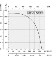 ΣΑΛΙΓΚΑΡΙ ΕΞΑΕΡΙΣΜΟΥ ΦΥΓΟΚΕΝΤΡΙΚΟ 80W Ø19cm ΑΛΟΥΜΙΝΙΟΥ