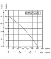 BDRAS140-60 ΣΑΛΙΓΚΑΡΙ ΕΞΑΕΡΙΣΜΟΥ ΦΥΓΟΚΕΝΤΡΙΚΟ 140W Ø20cm ΑΛΟΥΜΙΝΙΟΥΑΝΕΜΙΣΤΗΡΕΣ FAN