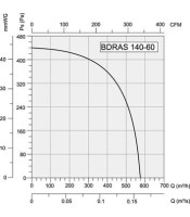 BDRAS140-60 ΣΑΛΙΓΚΑΡΙ ΕΞΑΕΡΙΣΜΟΥ ΦΥΓΟΚΕΝΤΡΙΚΟ 140W Ø20cm ΑΛΟΥΜΙΝΙΟΥΑΝΕΜΙΣΤΗΡΕΣ FAN