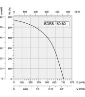 BDRS160-60 ΣΑΛΙΓΚΑΡΙ ΕΞΑΕΡΙΣΜΟΥ ΦΥΓΟΚΕΝΤΡΙΚΟ 185W Ø27cmΑΝΕΜΙΣΤΗΡΕΣ FAN