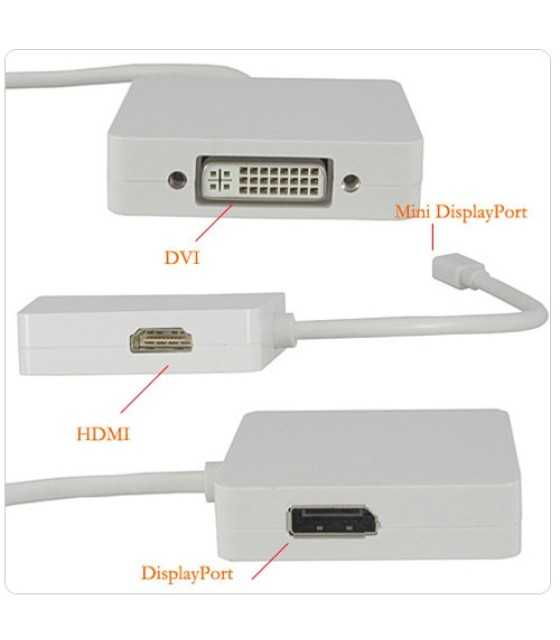 37460 ΜΕΤΑΤΡΟΠΕΑΣ MINI DISPLAYPORT to DVI + DP + HDMI