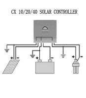 Контролер-регулатор за соларни панели 12V/ 24V/ 40A40 Amp 12/24 Volt PWM Charge Controller