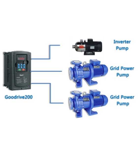 FREQUENCY INVERTER GD20 3PHASE INPUT/OUTPUT 400V 30KW
