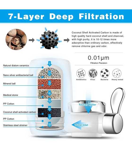 Home faucet water purifier kitchen tap water filter gift water treasure