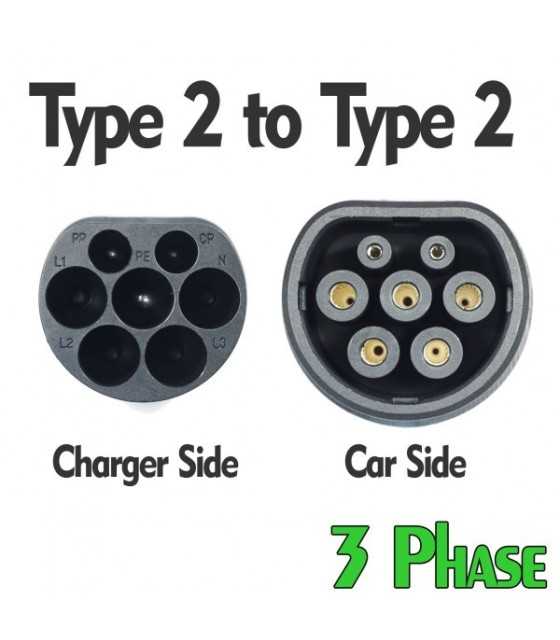 EV Charging Cable Type 2 to Type 2 32A 3 Phase 15m