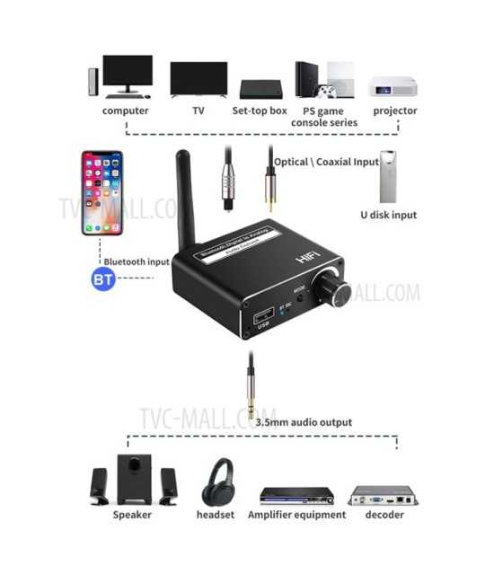 D18 3 In 1 bluetooth Receiver Digital to Analog Conversion U Disk Play for TV Speaker Phone