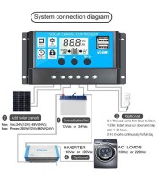 20A 12V/24V Auto Work Solar Charge Controller Max PV Input 120W/240W with Dual USB Ports LCD Display