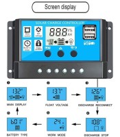 Фотоволтаичен контролер Контролер за соларен панел KLD1210 12/24V 40A