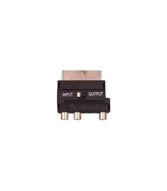 scart adapter for converting