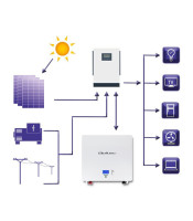 Qoltec LiFePO4 батерия за съхранение на енергия | 5kWh | 51V | BMS| LCD