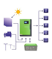 Qoltec Hybrid Solar Inverter Off-Grid 10KVA | 5.5kW | 100A | 48V | MPPT | Sine