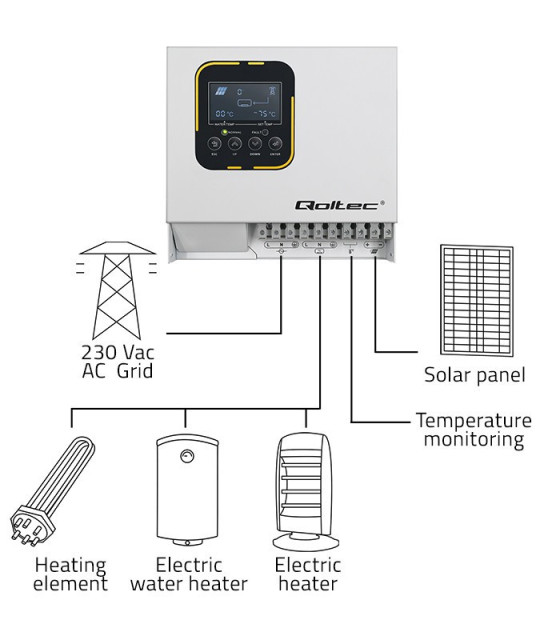 Inverter Solar converter for water heating ECO Solar Boost | MPPT | BYPASS | LCD | 4kW