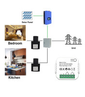 smart current