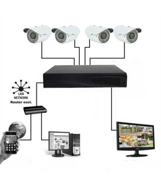 HD Система с 4 камери „CCTV“ Пълен Комплект за видеона блюдение